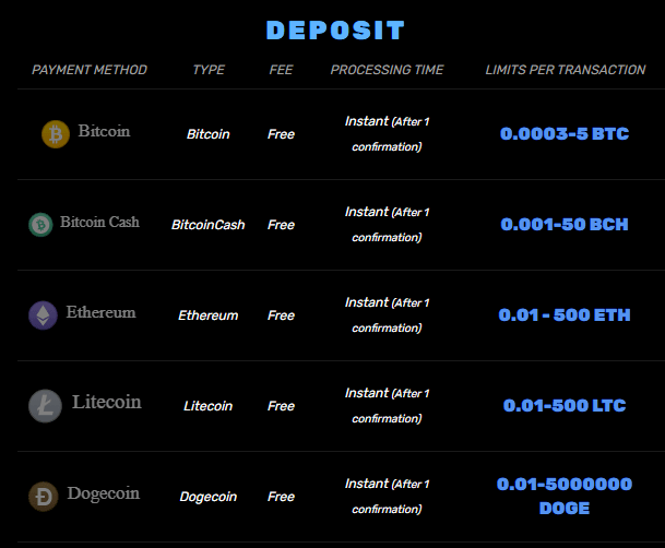 bitcoincasino.us crypto deposit methods