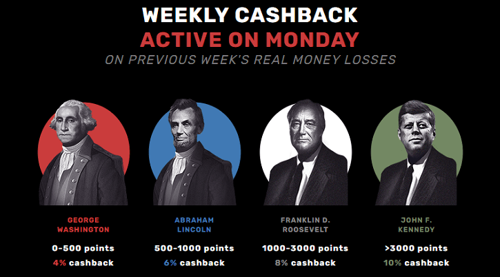 bitcoincasino.us weekly cashback