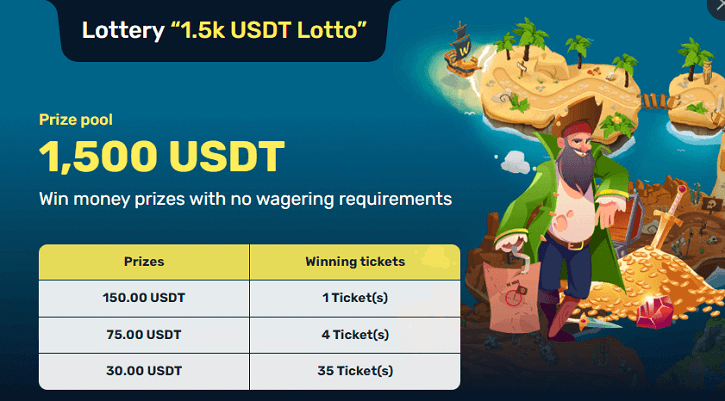 winz casino usdt lottery